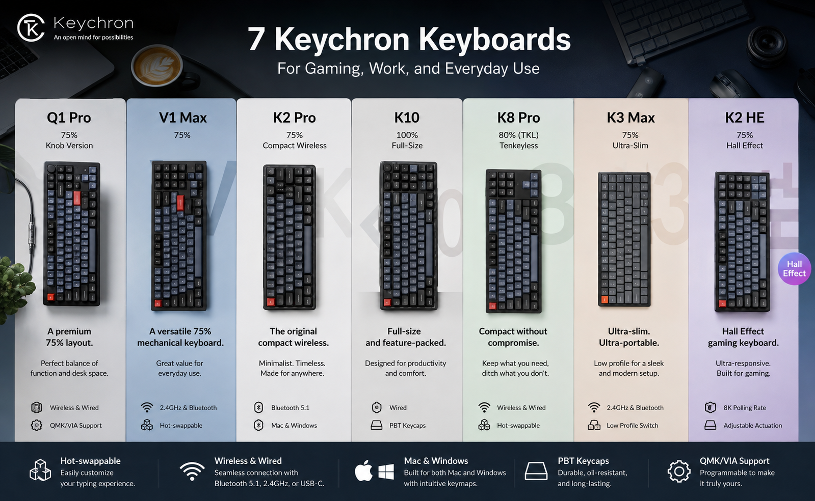 Seven Keychron keyboards for gaming, work, and everyday use.